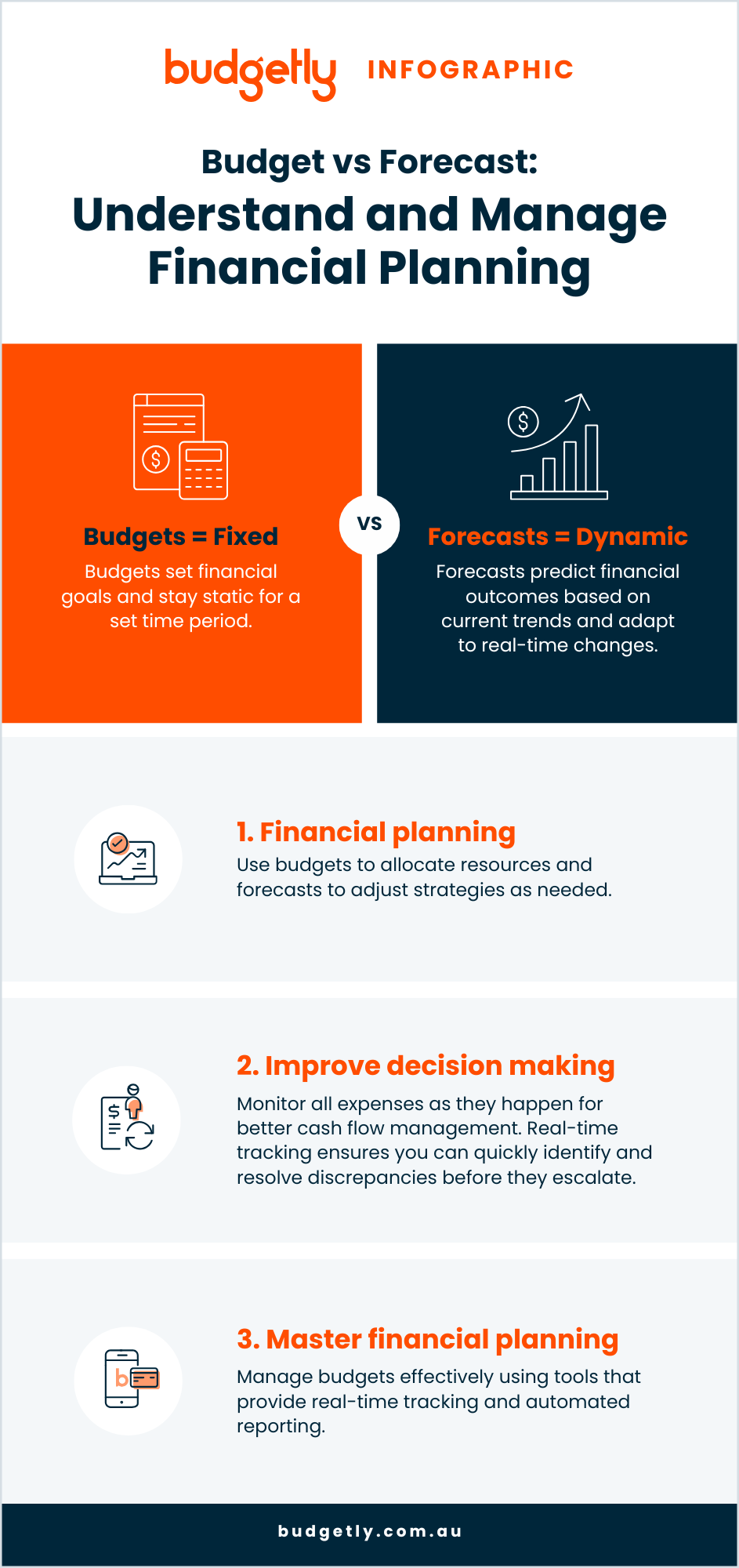 Blog [Infographic] Budget vs forecast 