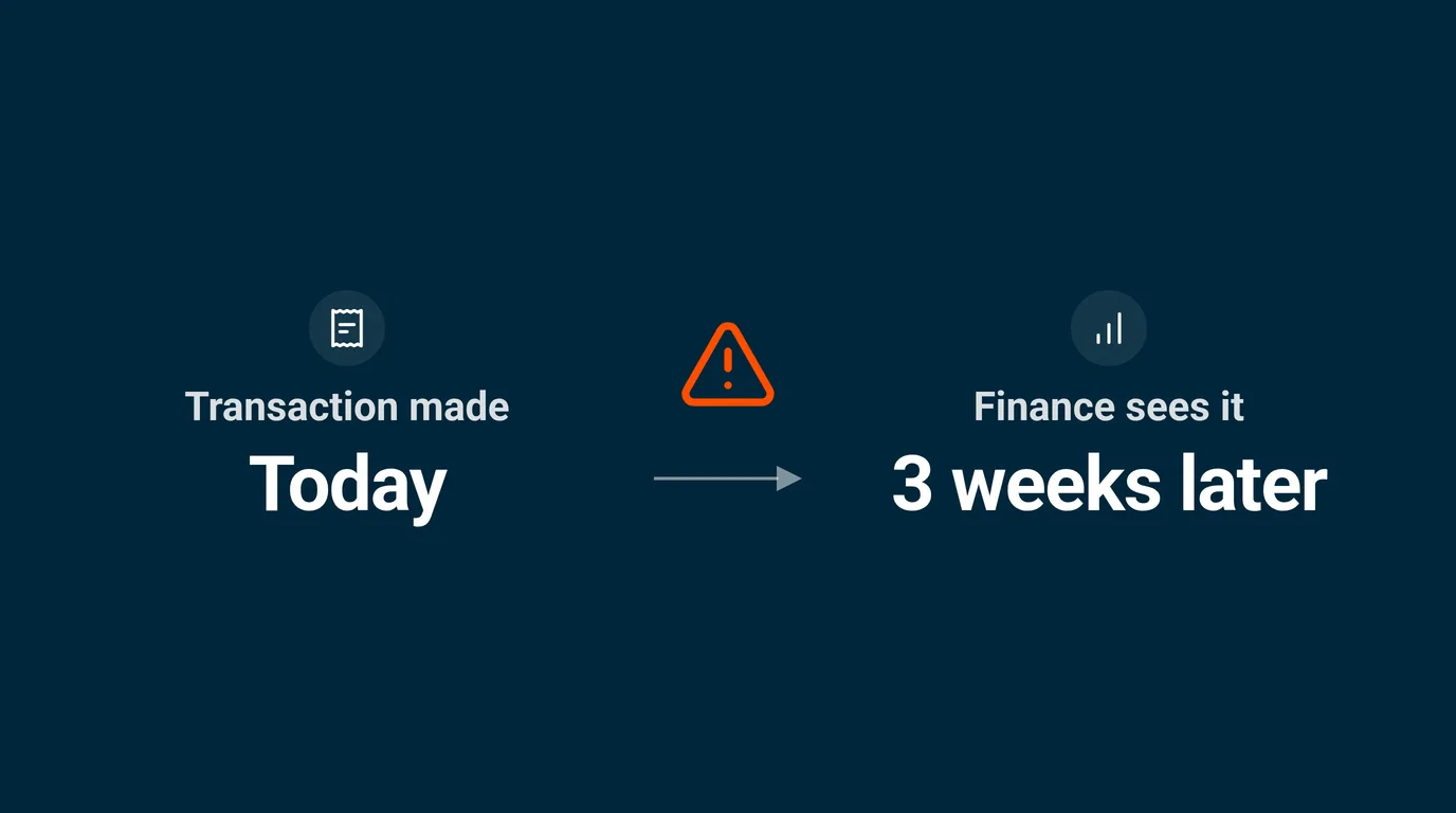 Budgets don't fail because Finance is weak. They fail because accountability is parked too far from the decision.