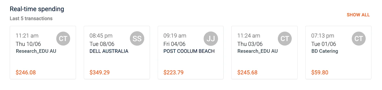 Budgetly platform feature
