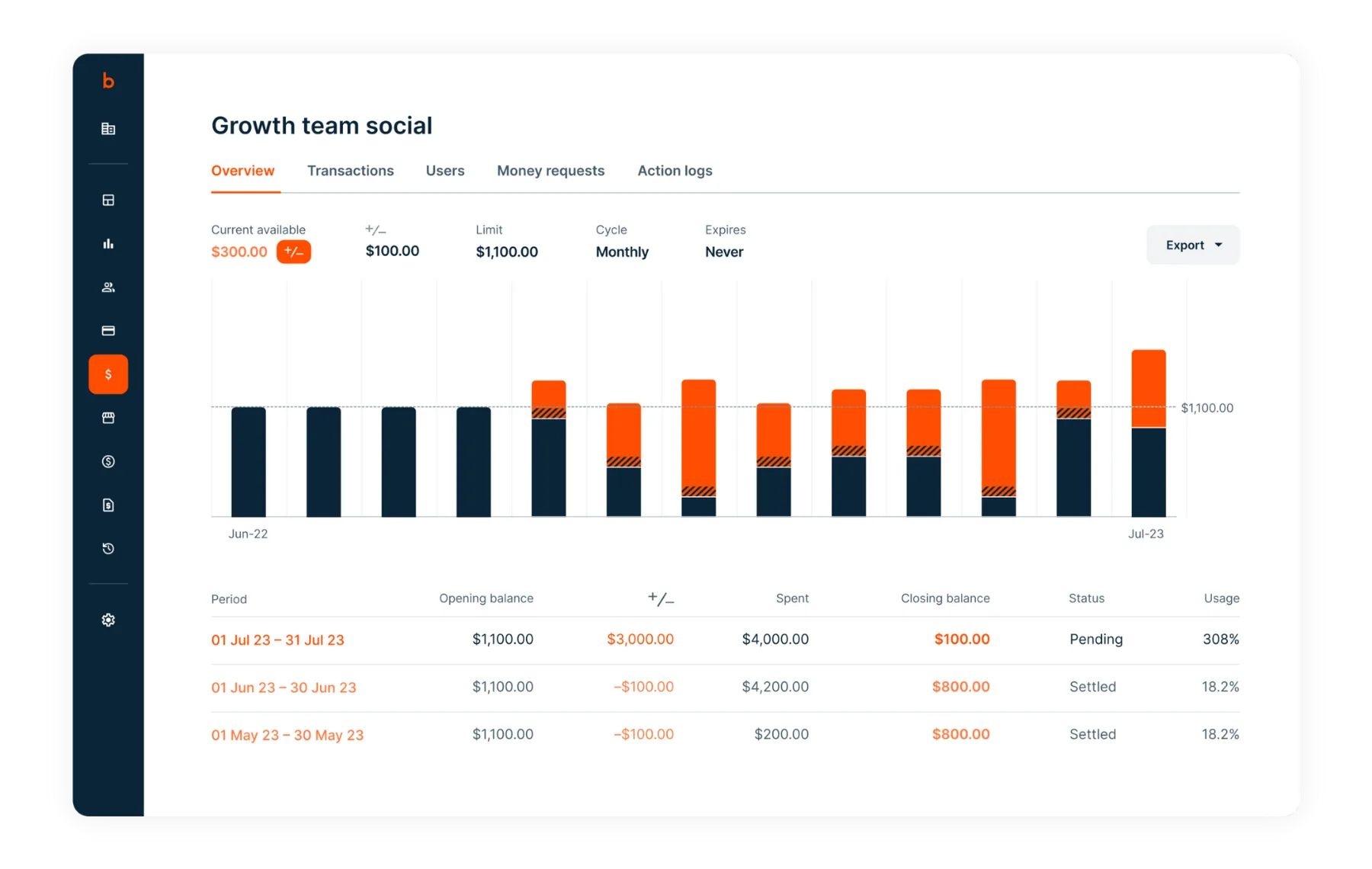 Shape the future of Budgetly to meet your evolving needs